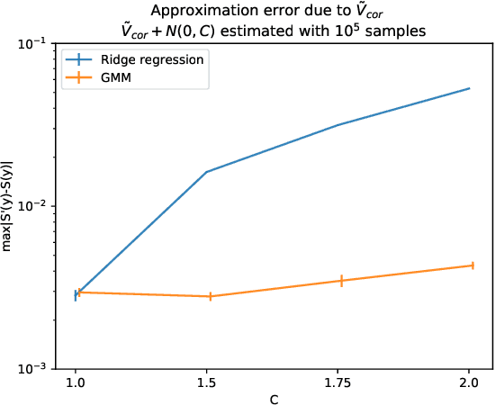 Figure 4 for Differentially Private Markov Chain Monte Carlo