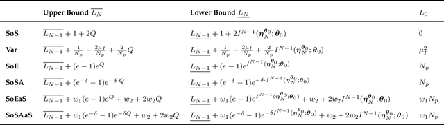 Figure 2 for Globally-Optimal Contrast Maximisation for Event Cameras