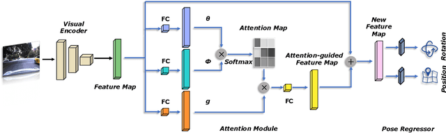 Figure 3 for AtLoc: Attention Guided Camera Localization