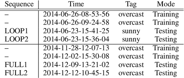 Figure 4 for AtLoc: Attention Guided Camera Localization