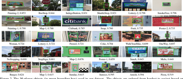 Figure 2 for Planar Object Tracking in the Wild: A Benchmark
