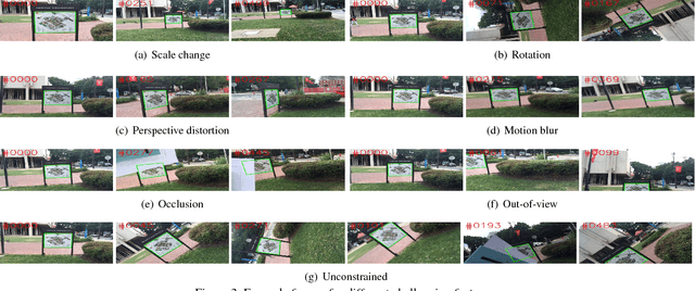 Figure 3 for Planar Object Tracking in the Wild: A Benchmark