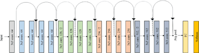 Figure 3 for Image augmentation improves few-shot classification performance in plant disease recognition