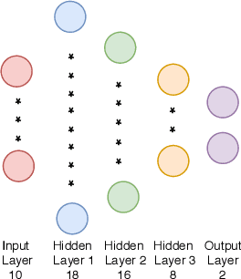 Figure 1 for Feature Selection on Thermal-stress Dataset