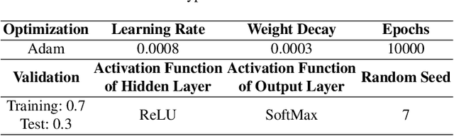 Figure 2 for Feature Selection on Thermal-stress Dataset