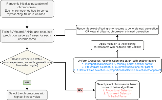 Figure 3 for Feature Selection on Thermal-stress Dataset