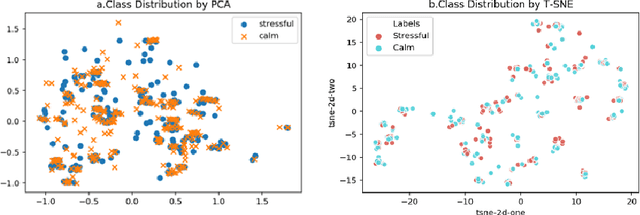 Figure 4 for Feature Selection on Thermal-stress Dataset