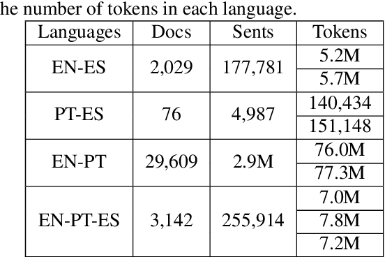 Figure 2 for A Large Parallel Corpus of Full-Text Scientific Articles