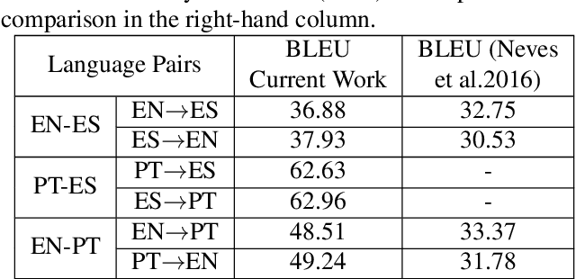 Figure 3 for A Large Parallel Corpus of Full-Text Scientific Articles