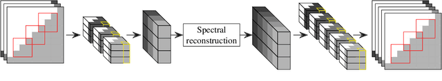 Figure 2 for Hyperspectral Image Reconstruction from Multispectral Images Using Non-Local Filtering