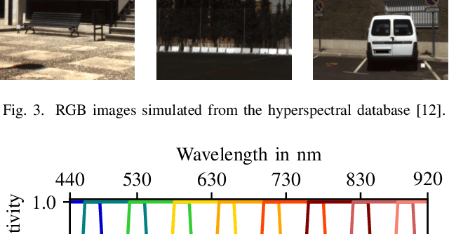 Figure 3 for Hyperspectral Image Reconstruction from Multispectral Images Using Non-Local Filtering