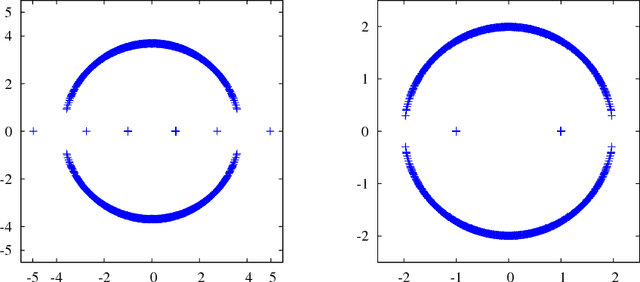 Figure 3 for Achieving Budget-optimality with Adaptive Schemes in Crowdsourcing