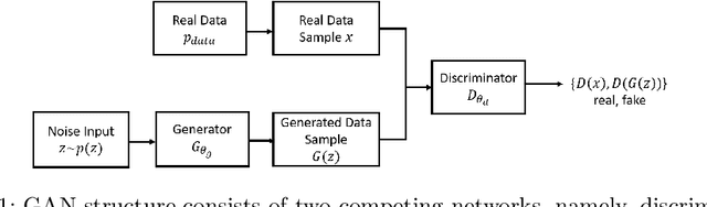 Figure 2 for VARGAN: Variance Enforcing Network Enhanced GAN