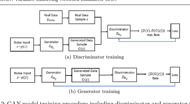 Figure 3 for VARGAN: Variance Enforcing Network Enhanced GAN