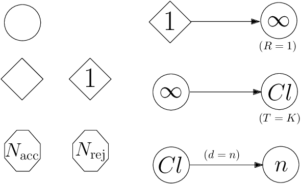 Figure 1 for On the computational power and complexity of Spiking Neural Networks