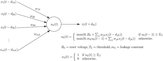 Figure 3 for On the computational power and complexity of Spiking Neural Networks