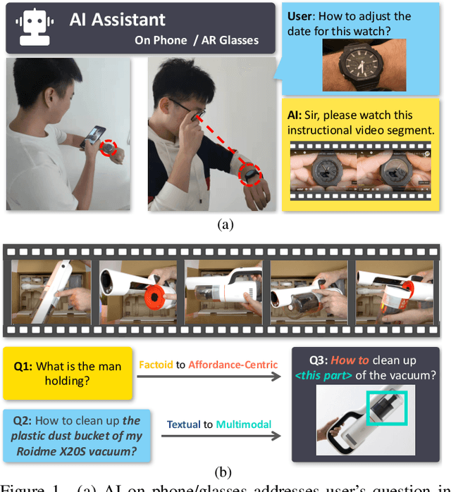Figure 1 for AssistSR: Affordance-centric Question-driven Video Segment Retrieval