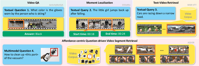 Figure 3 for AssistSR: Affordance-centric Question-driven Video Segment Retrieval