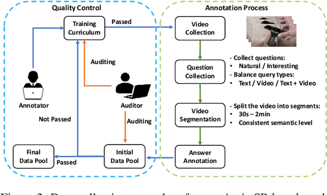 Figure 4 for AssistSR: Affordance-centric Question-driven Video Segment Retrieval