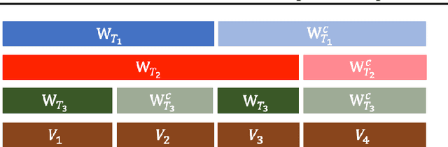 Figure 1 for Invariance-adapted decomposition and Lasso-type contrastive learning