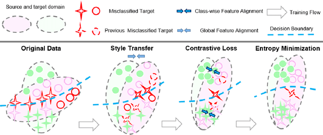 Figure 1 for Unsupervised domain adaptation via coarse-to-fine feature alignment method using contrastive learning