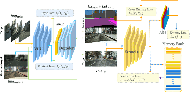 Figure 3 for Unsupervised domain adaptation via coarse-to-fine feature alignment method using contrastive learning