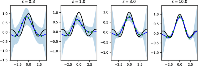 Figure 1 for Gaussian Processes with Differential Privacy