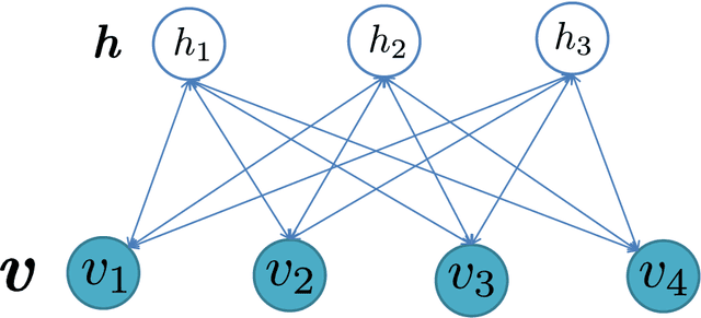 Figure 1 for Statistical Latent Space Approach for Mixed Data Modelling and Applications