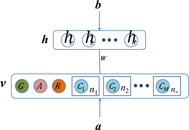 Figure 3 for Statistical Latent Space Approach for Mixed Data Modelling and Applications