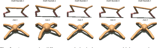 Figure 2 for C^2:Co-design of Robots via Concurrent Networks Coupling Online and Offline Reinforcement Learning