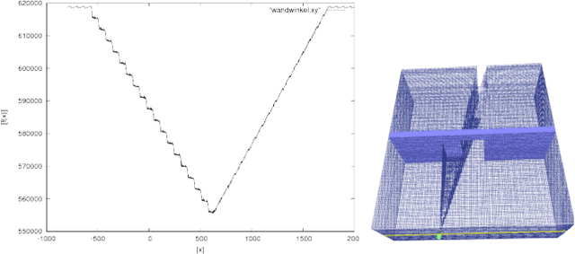 Figure 2 for Multi Camera Placement via Z-buffer Rendering for the Optimization of the Coverage and the Visual Hull