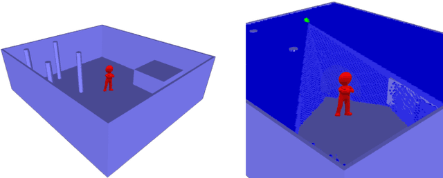 Figure 4 for Multi Camera Placement via Z-buffer Rendering for the Optimization of the Coverage and the Visual Hull