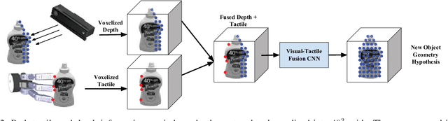 Figure 2 for Multi-Modal Geometric Learning for Grasping and Manipulation