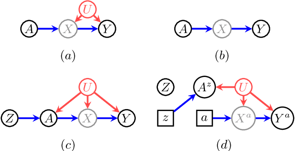 Figure 2 for Partial Identifiability in Discrete Data With Measurement Error