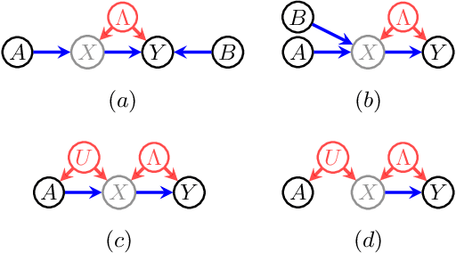 Figure 3 for Partial Identifiability in Discrete Data With Measurement Error