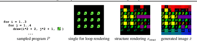 Figure 3 for Learning Neurosymbolic Generative Models via Program Synthesis
