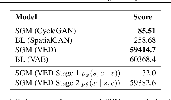 Figure 2 for Learning Neurosymbolic Generative Models via Program Synthesis