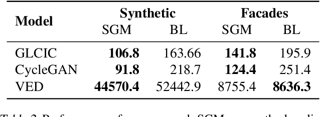 Figure 4 for Learning Neurosymbolic Generative Models via Program Synthesis