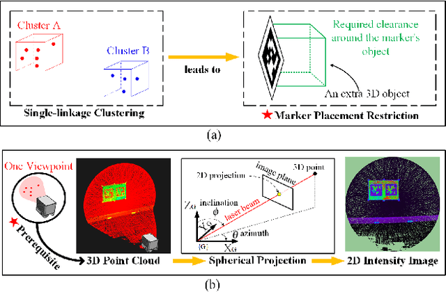 Figure 1 for Fiducial Marker Detection in Multi-Viewpoint Point Cloud