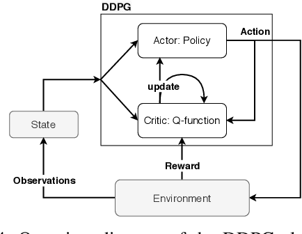 Figure 4 for ReLeaSER: A Reinforcement Learning Strategy for Optimizing Utilization Of Ephemeral Cloud Resources