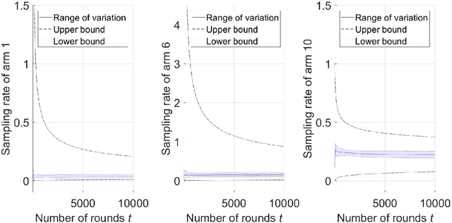 Figure 3 for On the Finite-Time Performance of the Knowledge Gradient Algorithm