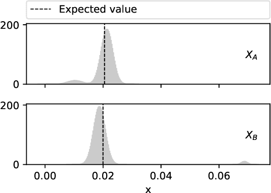Figure 3 for Comparing two samples through stochastic dominance: a graphical approach