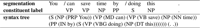 Figure 4 for Simultaneous Neural Machine Translation with Constituent Label Prediction