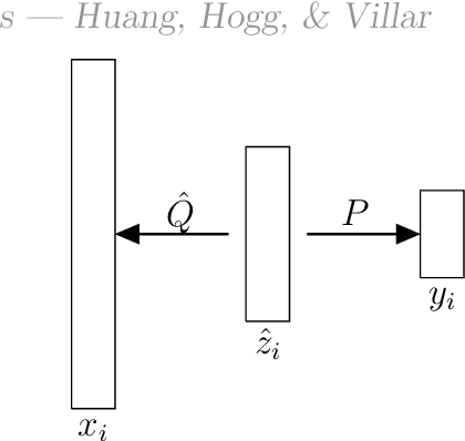 Figure 1 for Dimensionality reduction, regularization, and generalization in overparameterized regressions