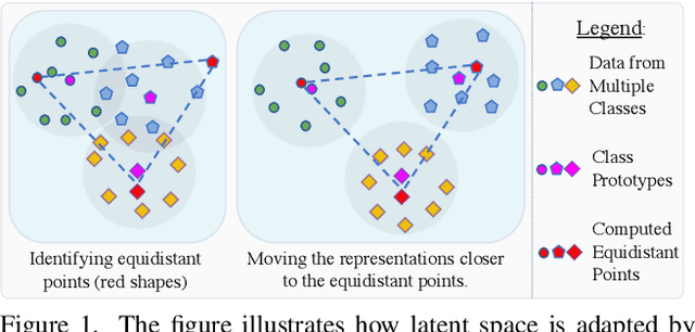 Figure 1 for Spacing Loss for Discovering Novel Categories