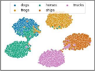 Figure 3 for Spacing Loss for Discovering Novel Categories