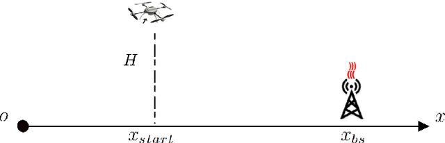 Figure 1 for Deep Reinforcement Learning for Online Routing of Unmanned Aerial Vehicles with Wireless Power Transfer