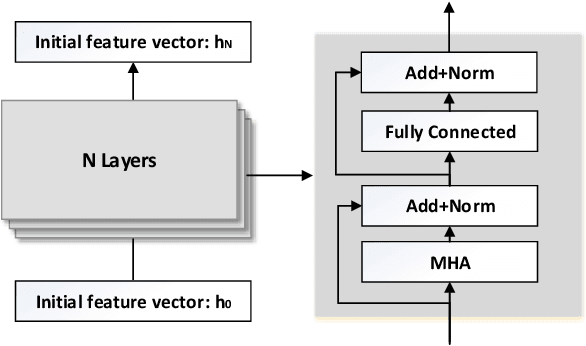 Figure 3 for Deep Reinforcement Learning for Online Routing of Unmanned Aerial Vehicles with Wireless Power Transfer