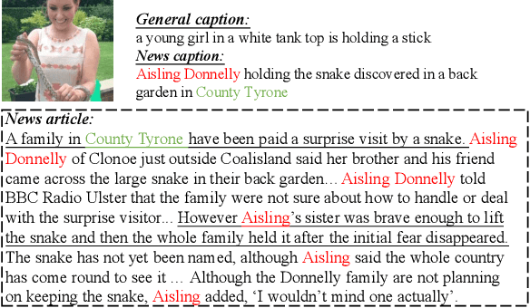 Figure 1 for ICECAP: Information Concentrated Entity-aware Image Captioning