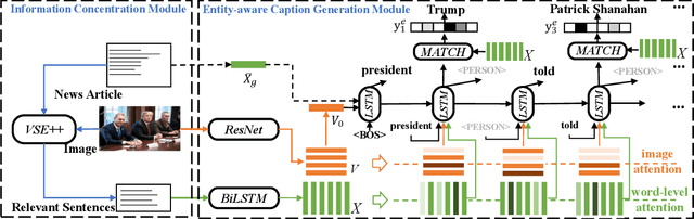 Figure 3 for ICECAP: Information Concentrated Entity-aware Image Captioning